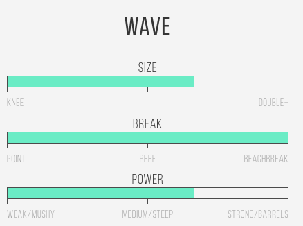 channel-islands-surfboards-ci-pro-2-surfboard-shortboard-galway-ireland-blacksheepsurfco-wave