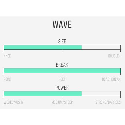 channel-islands-surfboards-m23-rocker-board-spec-wave-galway-ireland-blacksheepsurfco