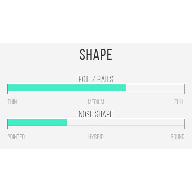 channel-islands-surfboards-twin-pin-deck-mikey-february-surf-clear-shape-chart