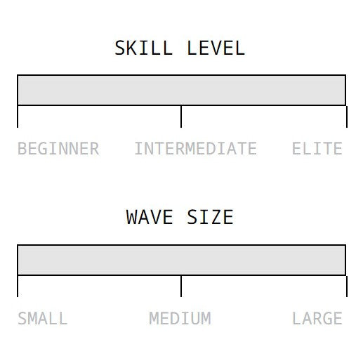 mark-phipps-surfboards-one-bad-egg-galway-ireland-blacksheepsurfco-wave-size-skill-level